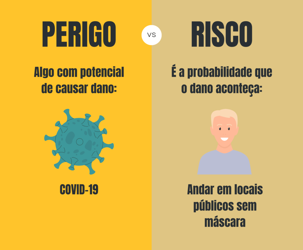 Entenda a diferença de Risco e Perigo com este exemplo