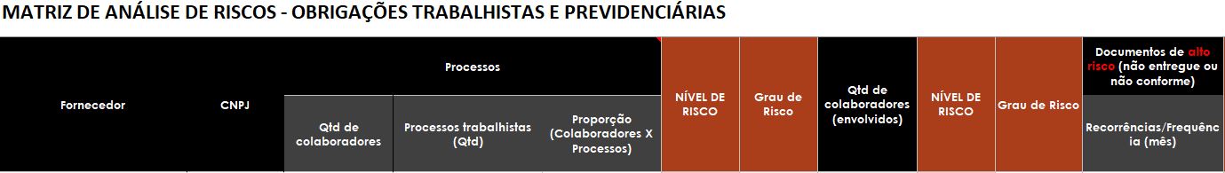 parte de uma planilha de gerenciamento de riscos usada aqui na Bernhoeft